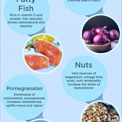 5 Astonishing Power Foods To Boost Testosterone Levels - Infographic